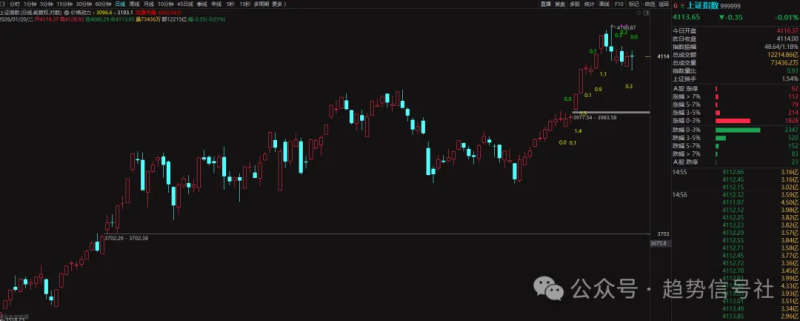 市场现在很危险！-价格投资