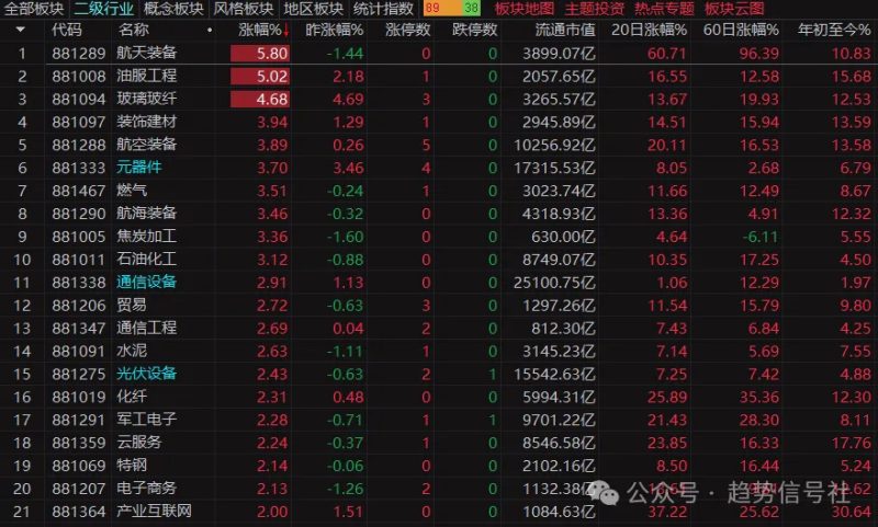 市场也是好起来了！-价格投资