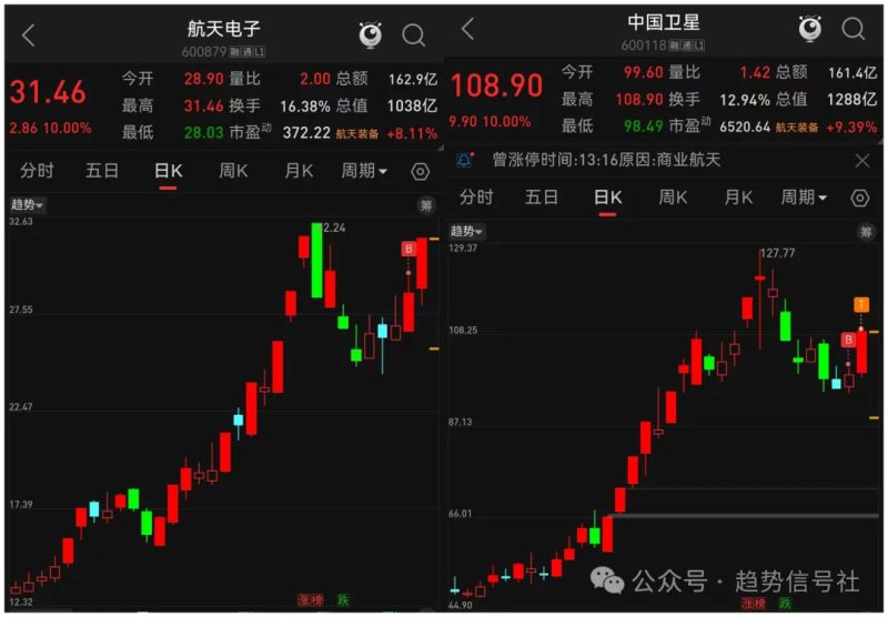 商业航天再爆发！喜提2个板！我是如何抓住这次机会的？【详细拆解】-价格投资