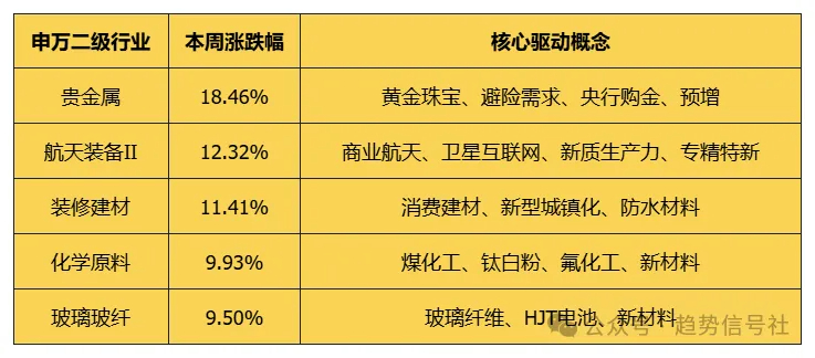 图片[1]-本周热点概念及核心个股梳理-价格投资