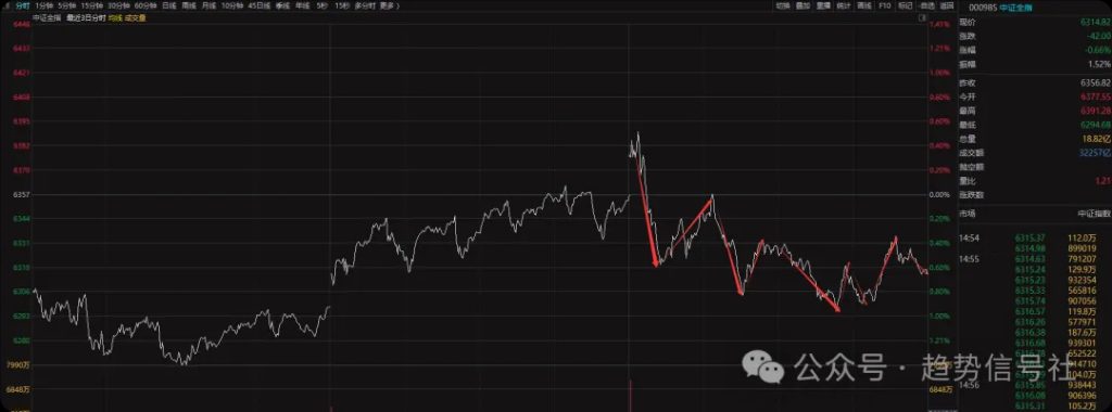 图片[1]-市场格局发生变化！2026年1月27日市场复盘-价格投资