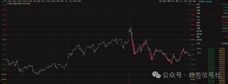 市场格局发生变化！-价格投资