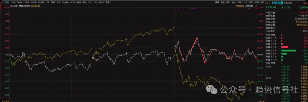 图片[2]-市场格局发生变化！2026年1月27日市场复盘-价格投资