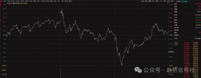 这个位置很关键！-价格投资