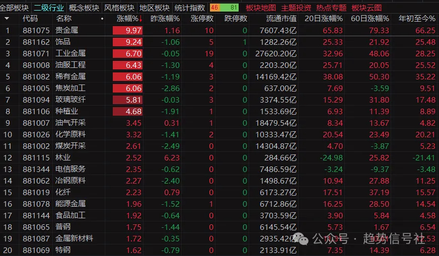 图片[1]-有色暴涨，为什么你却更难赚钱了？2026年1月28日市场复盘-价格投资