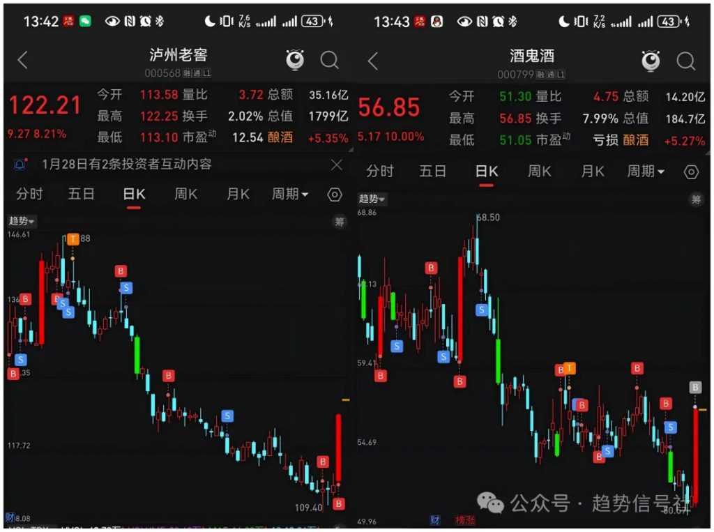 图片[1]-为什么白酒大涨！2个涨停如何拿到？2026年1月29日市场复盘-价格投资