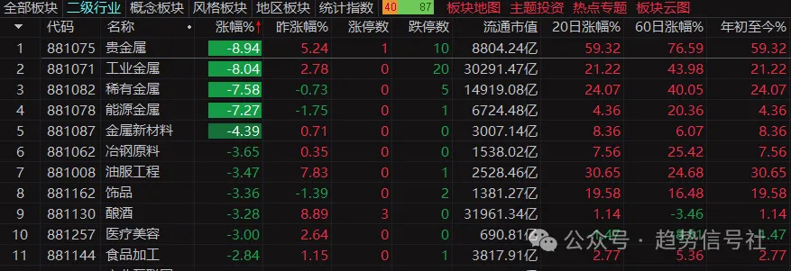 图片[1]-黄金大跌，但牛的基础还在！2026年1月30日市场复盘-价格投资