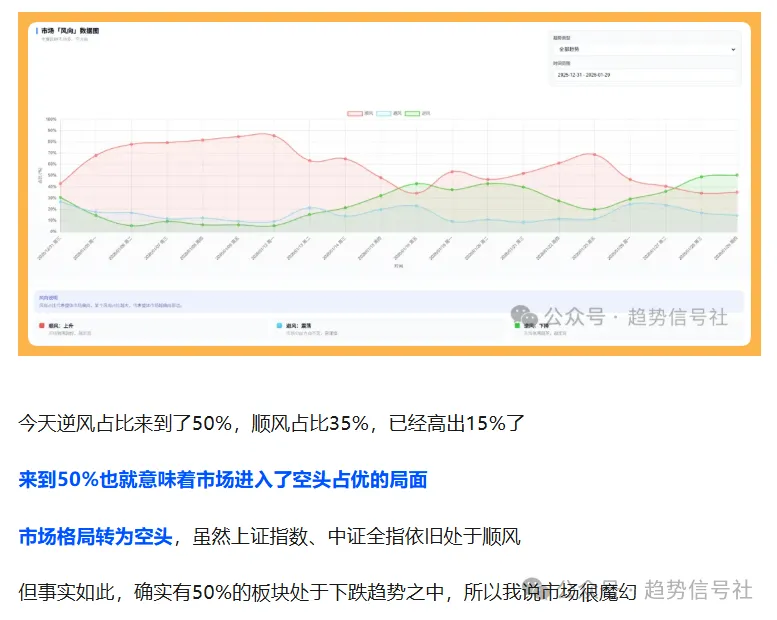 我是如何用这个数据躲过大跌的!-价格投资