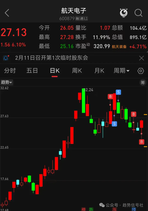 大幅反弹,市场恢复几成?-价格投资