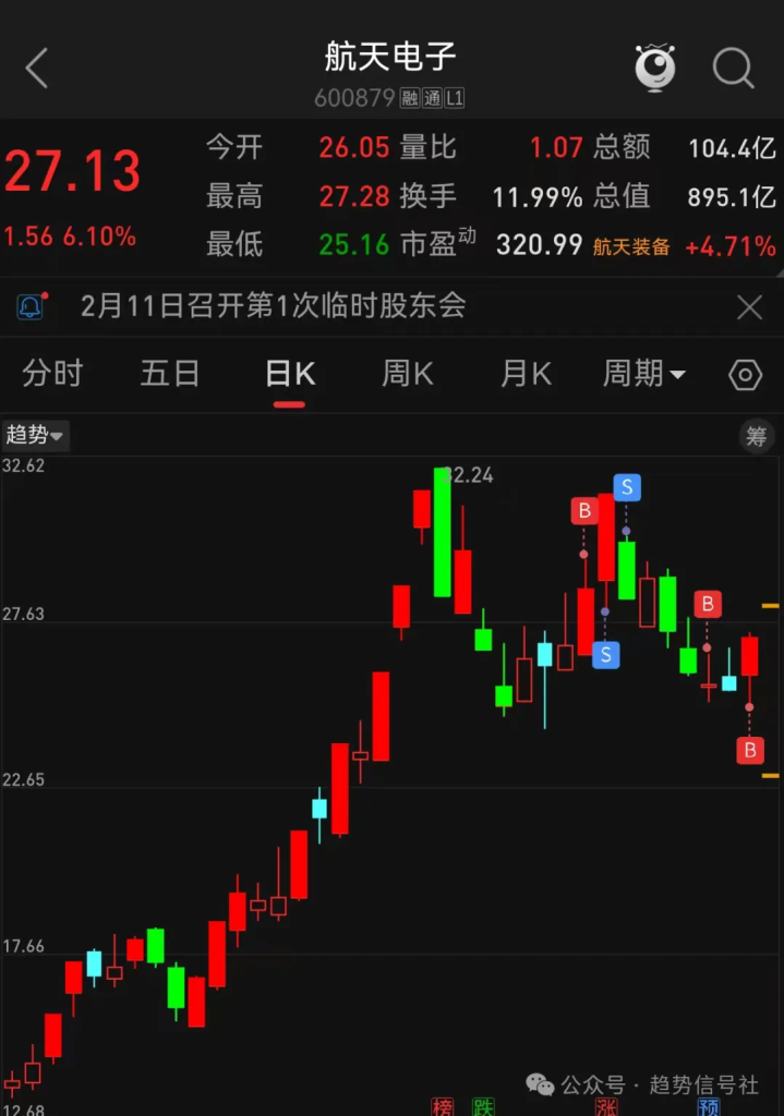 图片[1]-大幅反弹，市场恢复几成？2026年2月3日市场复盘-价格投资