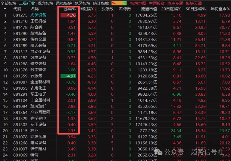 好消息!市场格局转变!-价格投资