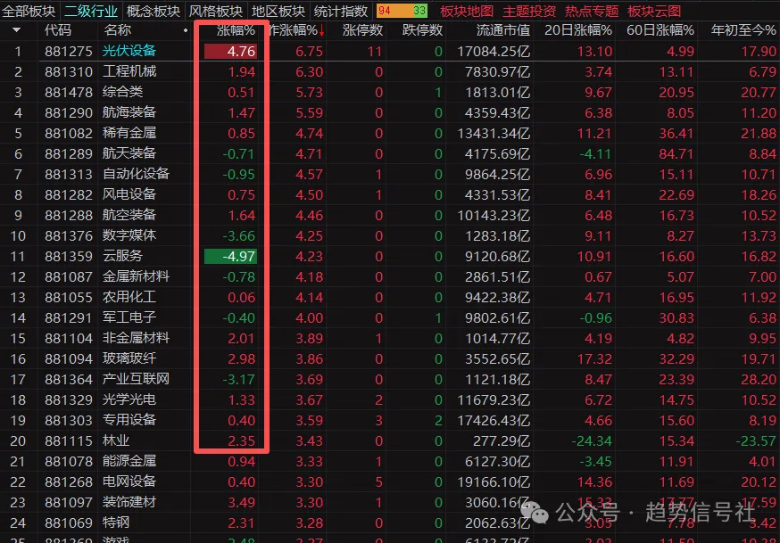 图片[1]-好消息！市场格局转变！2026年2月4日市场复盘-价格投资