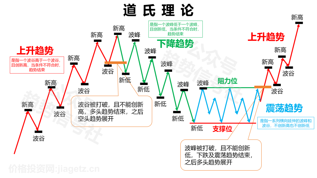 图片[2]-什么是趋势？趋势的本质到底是什么？从最本源说起~