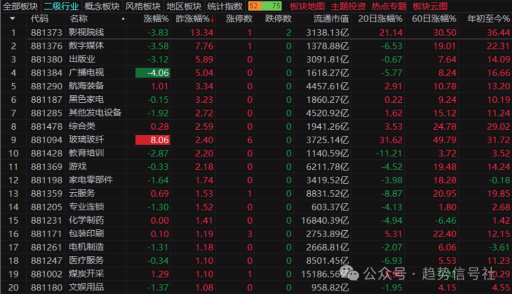 图片[1]-市场，危！2026年2月11日市场复盘-价格投资