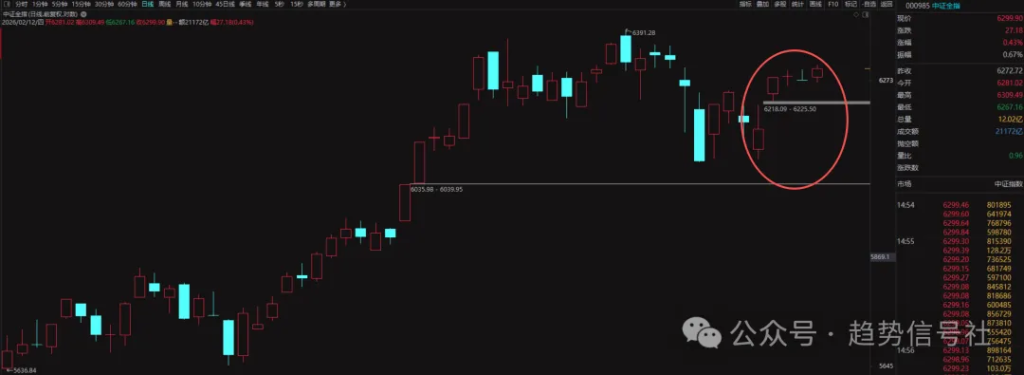 图片[1]-市场格局改变！2026年2月12日市场复盘-价格投资