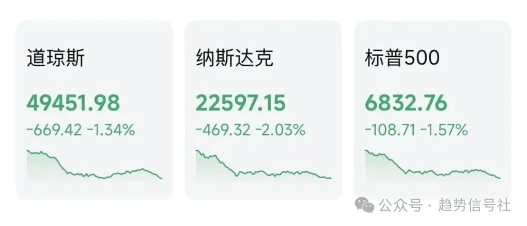 图片[1]-年前最后一天，市场转空！2026年2月13日市场复盘-价格投资