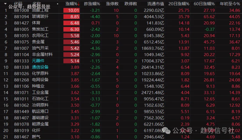 开年第一天，小红包！-价格投资