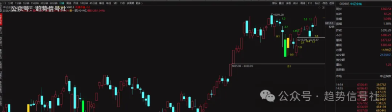 市场格局转多！-价格投资