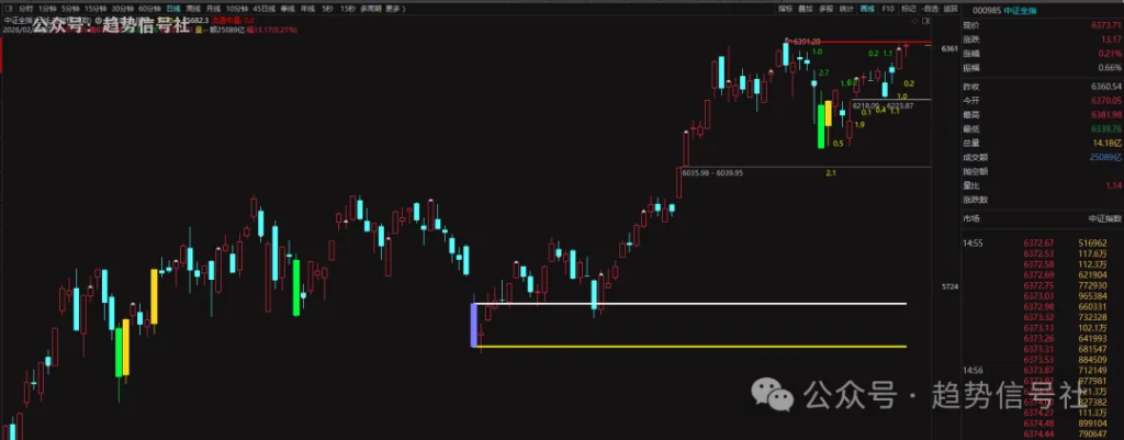 图片[2]-当前市场多空格局，泾渭分明！突破4190困难重重！2026年2月26日市场复盘-价格投资
