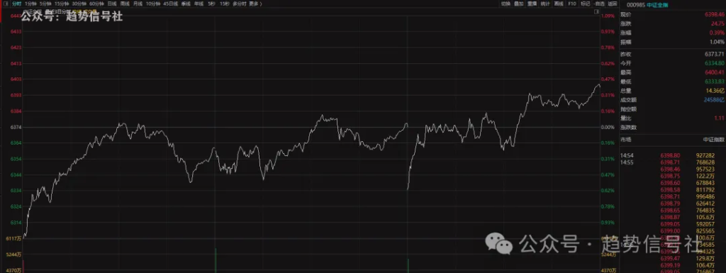 图片[1]-记录历史，中证全指再创近10年新高！2026年2月27日市场复盘-价格投资
