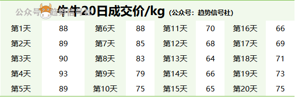 图片[5]-不会识别股票趋势？了解底层规律后，一看就会！