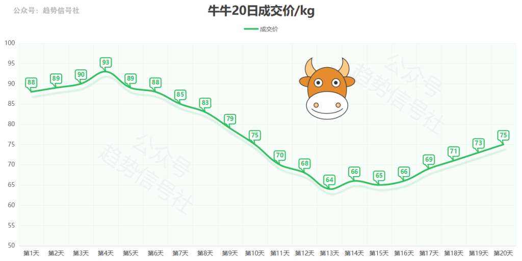 图片[6]-不会识别股票趋势？了解底层规律后，一看就会！