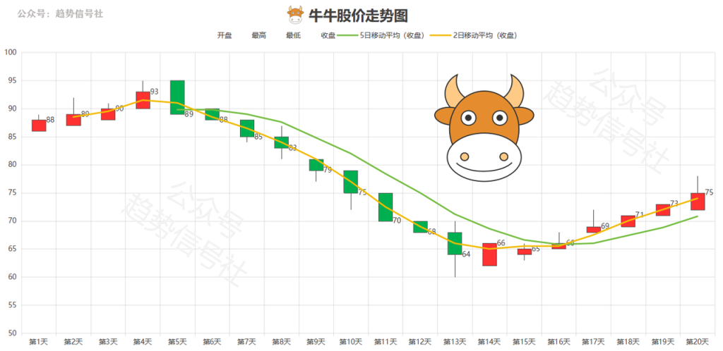 图片[8]-不会识别股票趋势？了解底层规律后，一看就会！