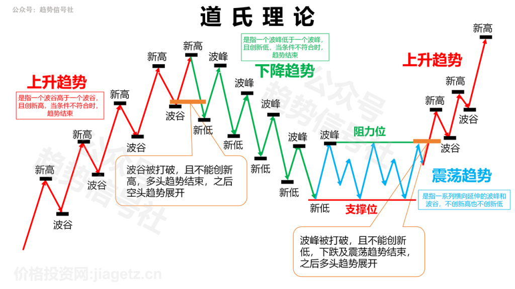 图片[11]-不会识别股票趋势？了解底层规律后，一看就会！