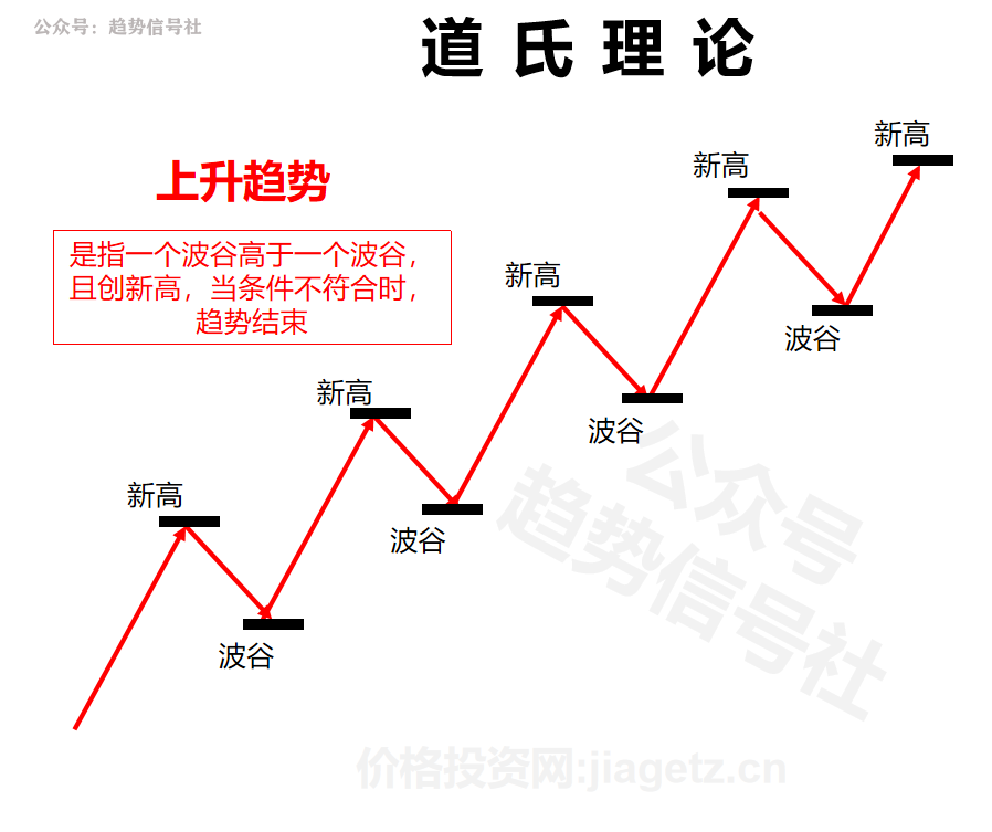 图片[12]-不会识别股票趋势？了解底层规律后，一看就会！