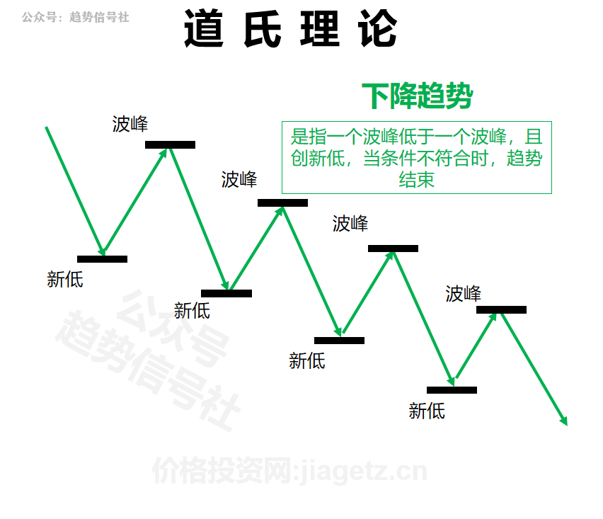 图片[13]-不会识别股票趋势？了解底层规律后，一看就会！