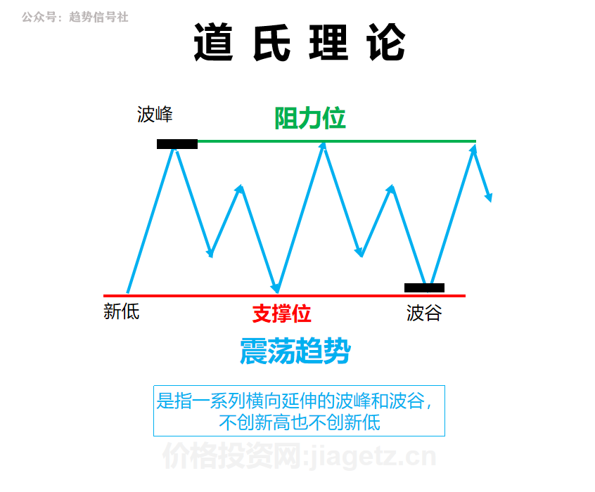 图片[14]-不会识别股票趋势？了解底层规律后，一看就会！
