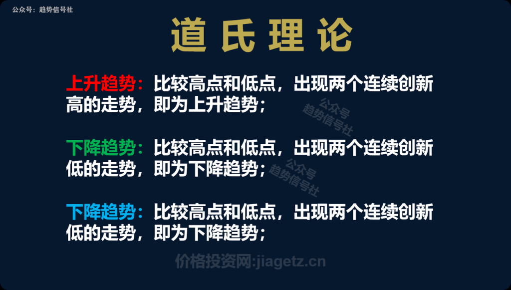 图片[16]-不会识别股票趋势？了解底层规律后，一看就会！