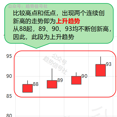 图片[18]-不会识别股票趋势？了解底层规律后，一看就会！