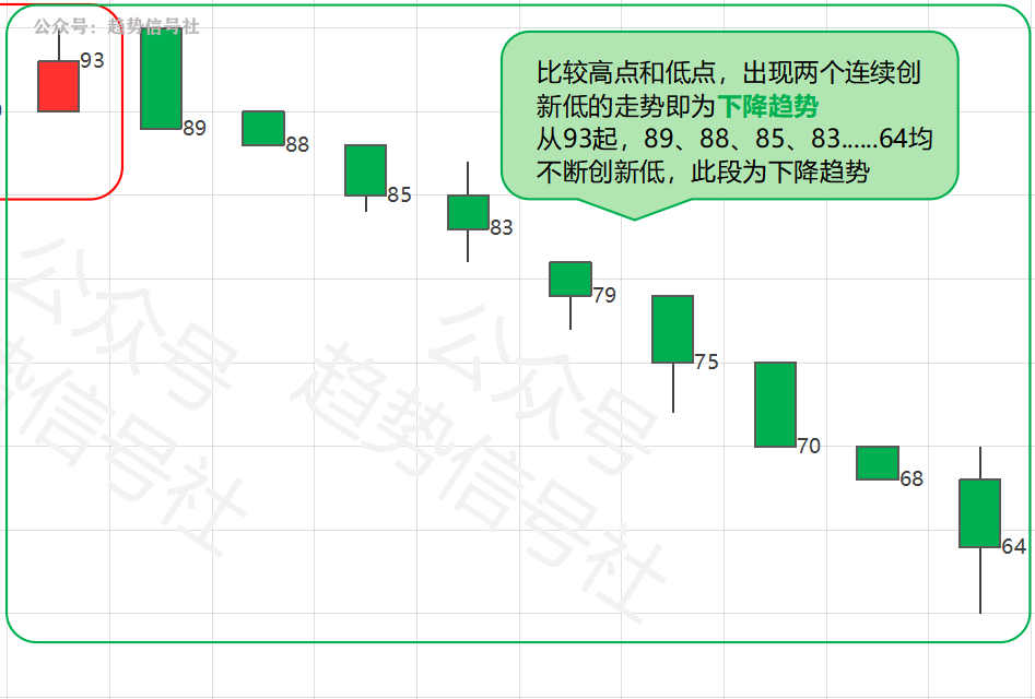 图片[19]-不会识别股票趋势？了解底层规律后，一看就会！