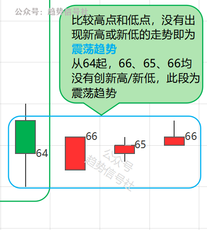 图片[20]-不会识别股票趋势？了解底层规律后，一看就会！