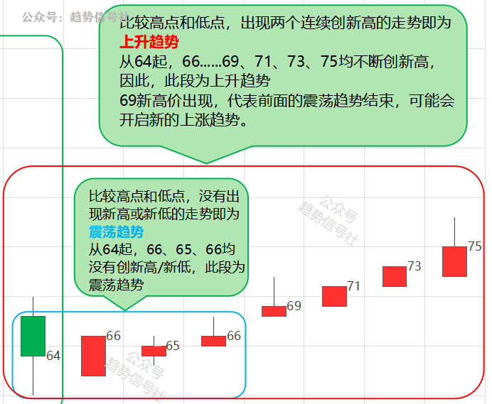 图片[21]-不会识别股票趋势？了解底层规律后，一看就会！