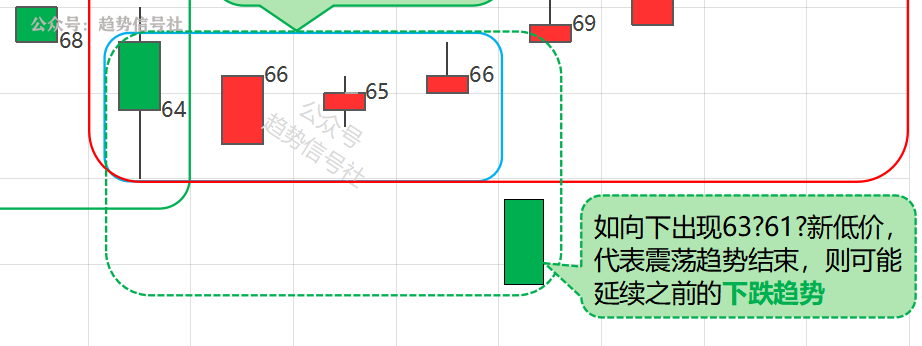图片[22]-不会识别股票趋势？了解底层规律后，一看就会！