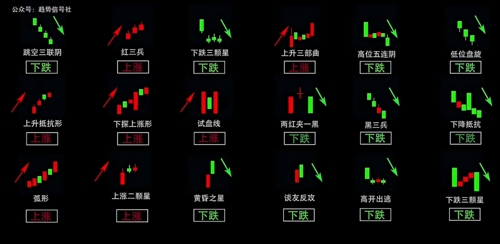图片[25]-不会识别股票趋势？了解底层规律后，一看就会！