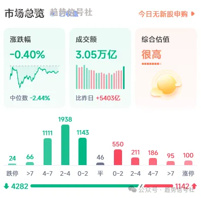 大A已不再是墙头草！2026年3月02日市场复盘-价格投资