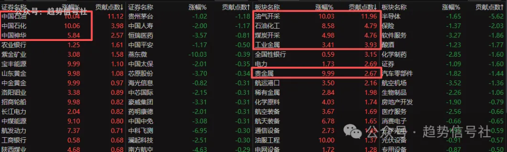 图片[2]-大A已不再是墙头草！2026年3月02日市场复盘-价格投资