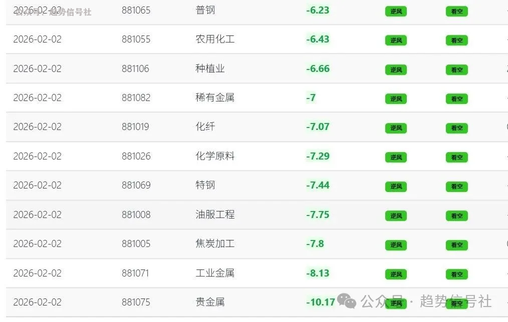 图片[1]-跌了好，跌了都是机会！2026年3月3日市场复盘-价格投资