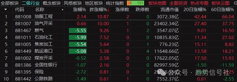 市场何时才能缓和？来看数据！-价格投资