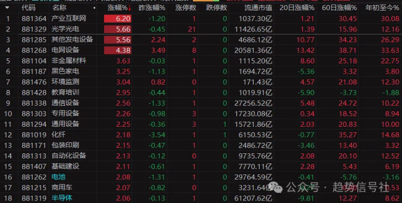 市场缓和，风险指数下降~-价格投资