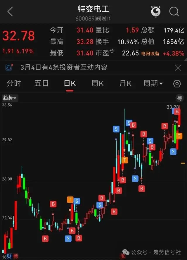 图片[2]-市场缓和，风险指数下降~2026年3月5日市场复盘-价格投资