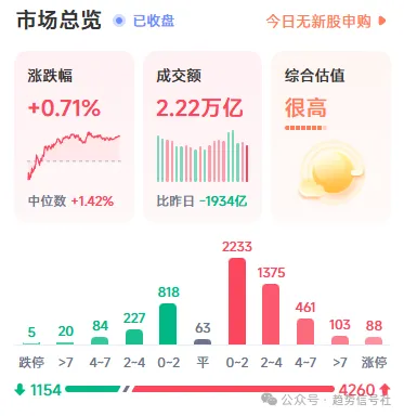 风险度大幅下降，下周要涨？-价格投资
