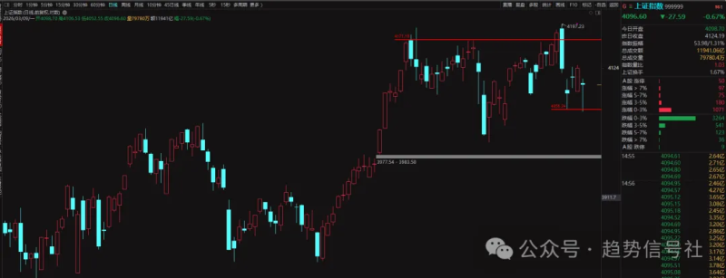 惊险的一天！2026年3月9日市场复盘-价格投资