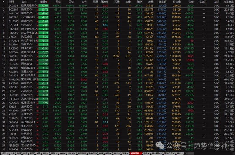 近期首次！看多占比大幅超越看空！-价格投资