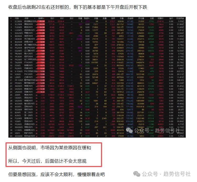 图片[2]-近期首次！看多占比大幅超越看空！2026年3月10日市场复盘-价格投资