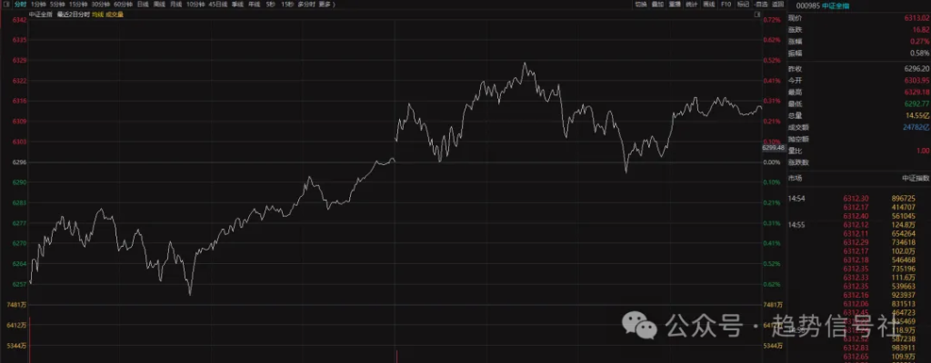 图片[1]-市场稳步向前！2026年3月11日市场复盘-价格投资