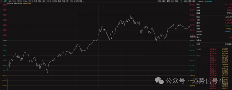 市场稳步向前！-价格投资